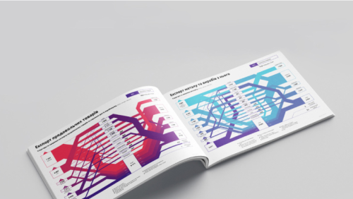 Infographic Report "Export-Import of Ukraine. Foreign Trade Guide".