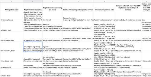 Carpooling Services Market Research
