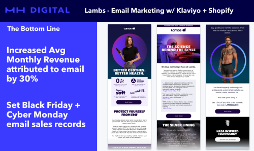 Lambs Email Marketing with Klaviyo & Shopify