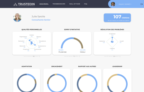Trustedin