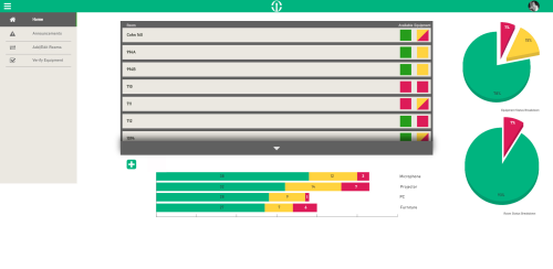 SharePoint Resource Platform