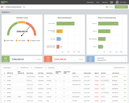 SaaS - Auto Dealership Stips Management & Communications Platform