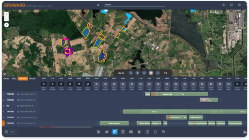 Agribusiness Resource Management Platform