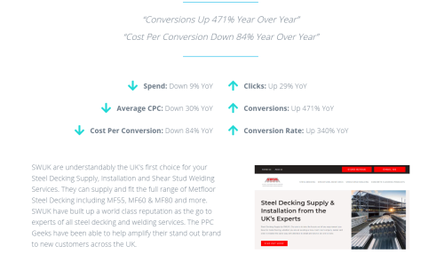 Conversions Up 471% Year Over Year