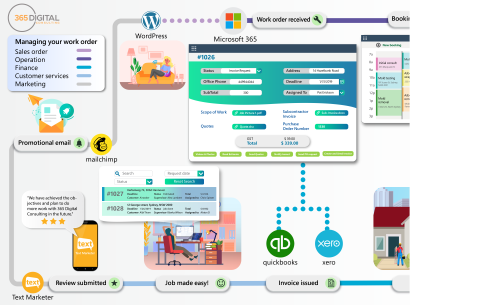 Work order management