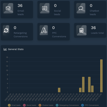 36 Hot Leads for Google X Startup, Helix RE