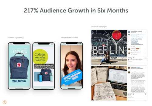 Influencers, UGC, + Community Management Grows IG