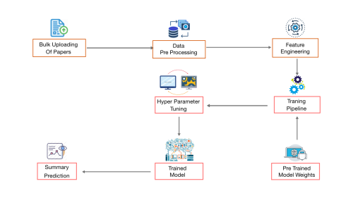 Research Paper Summarization