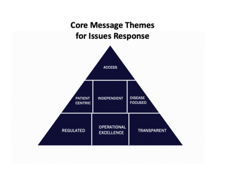 Issues Management: Developing a Preparedness Strategy