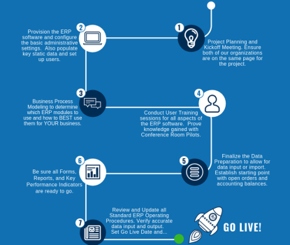 Rent A Car & Real Estate Software – Challenge Group