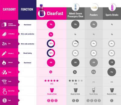 Comparison Infographic