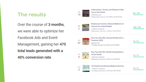 475 patient leads in 3 months