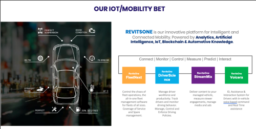 IOT Platform for Automotive and Logistics Industry