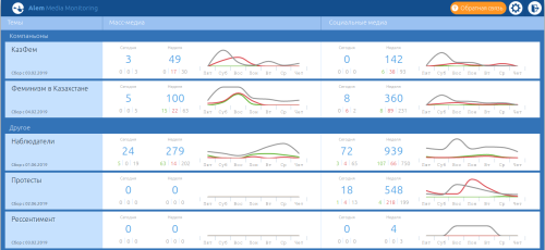 Alem Media Monitoring