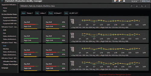 FactorIoT: AI software for production facilities