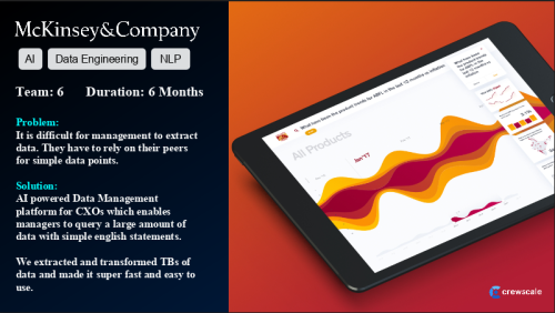 It is difficult for management to extract data. They have to rely on their peers for simple data points.