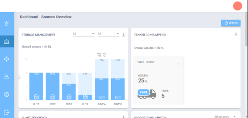 IOT Based Water Consumption Metering Platform