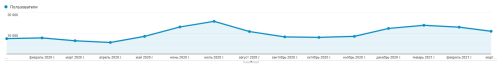 seo promotion