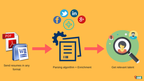 The Best Partner for Resume Parsing, Matching, Enrichment, Taxonomy