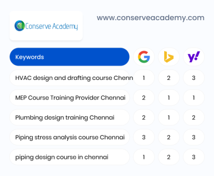 Conserve Academy