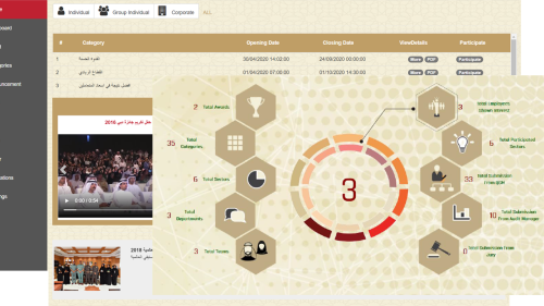 Awards Application for Dubai Immigration