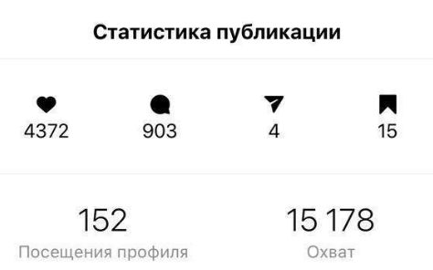 Get Over 240,000 Reach with Instagram Bloggers