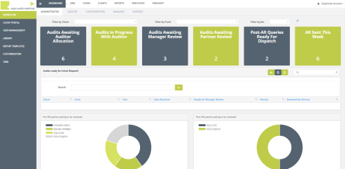 Financial Platform to Conduct Audits of SMSF Funds in Australia