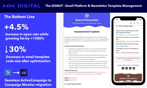 The DONUT Newsletter Email & Marketing Automation