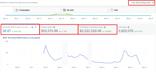 Pakistan's Well Known Ecommerce Brand