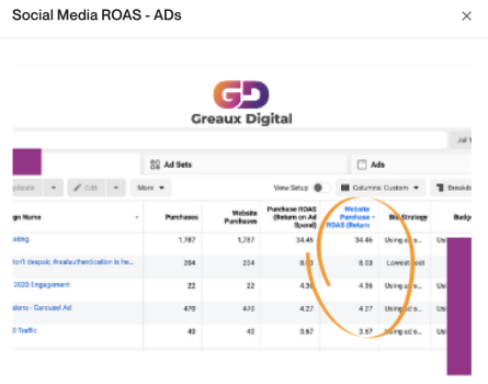 ROAS Social Media Marketing