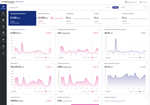 e-commerce sales analytics