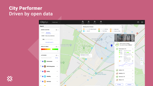 CityPerformer - show performance of your city