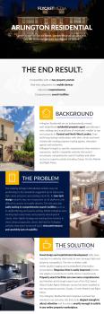 UPSCALE ESTATE AGENT DESIGN & DEVELOPMENT