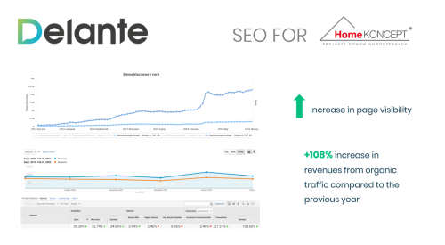SEO für HomeKONCEPT – Polnischer Markt