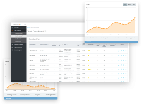 Consens.us sales enablement tool