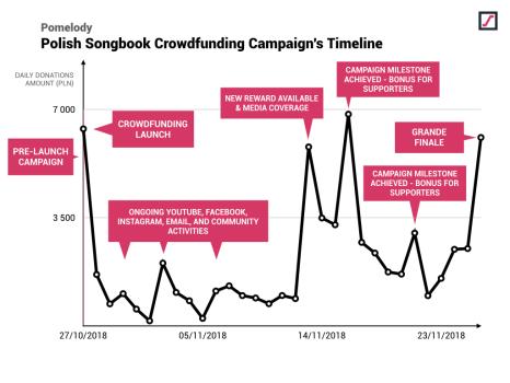 Crowdfunding campaign promo for Pomelody's Polish Songbook