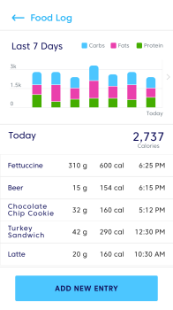health and wellness tools