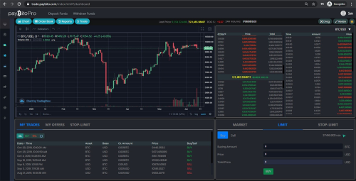 PayBito Cryptocurrency exchange development