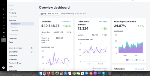 SEO work for E-commerce store