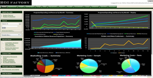ROI Factory Sample Dashboard #1
