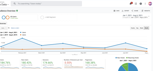 Explosive SEO Results