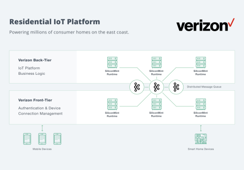 Residential IoT Platform