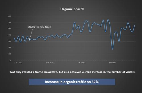 Moving the site to a new design without losing traffic