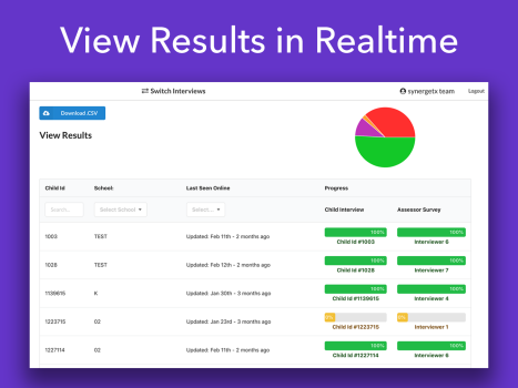 Admin-Dashboard für Echtzeit-Ergebnisse