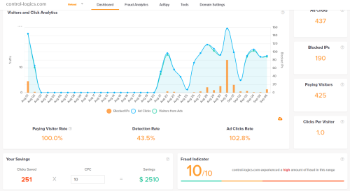 Control Logics has click fraud problem