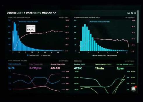 SALES & MARKETING AUTOMATION