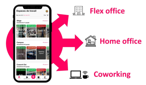 Coworklib - Solution of the management of the Flex Office and Coworking