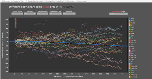 Data Breach Analysis