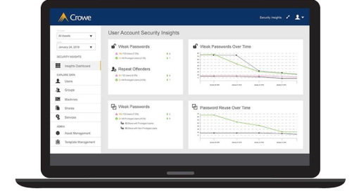 Security Insights