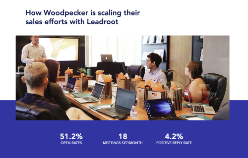 How Woodpecker is scaling their sales efforts with Leadroot